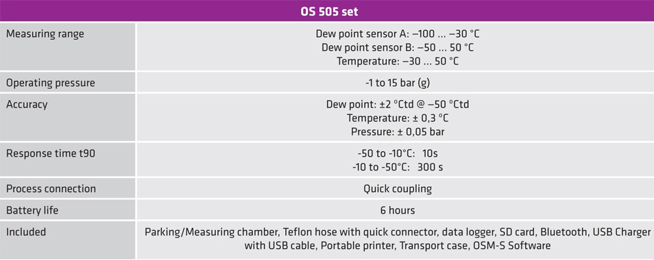 tehnicka-dokumentacija-oprema-za-merenje-OS-505
